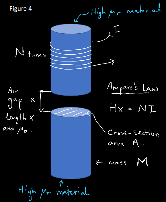 Question 4 2 The Equation Of Motion For The Lower Chegg Com