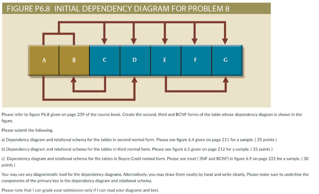 Solved FIGURE P6.8 INITIAL DEPENDENCY DIAGRAM FOR PROBLEM 8 | Chegg.com