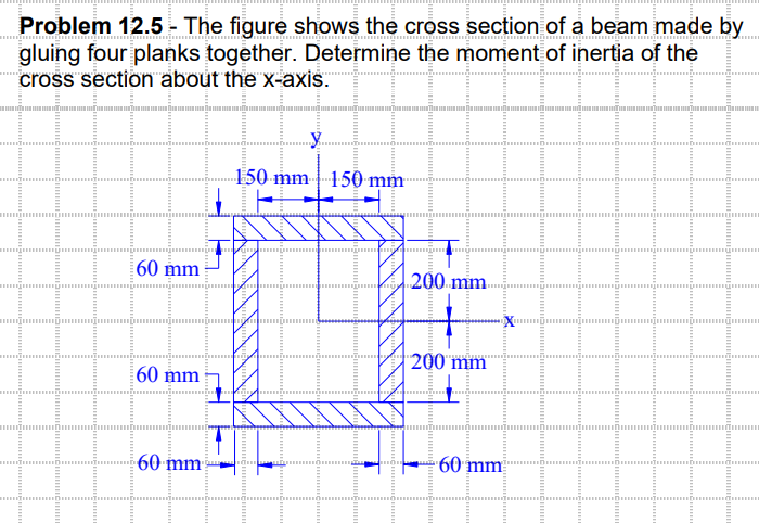 Solved Problem 12.5 - The figure shows the cross section of | Chegg.com