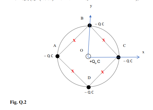 Solved 9a Positive Charge Of Qo C Is Placed In Free Space Chegg Com