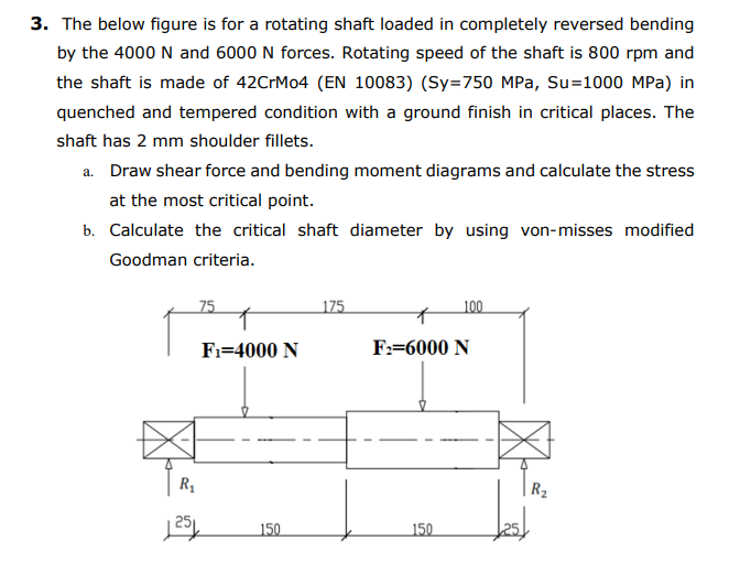 Solved The below figure is for a rotating shaft loaded in | Chegg.com