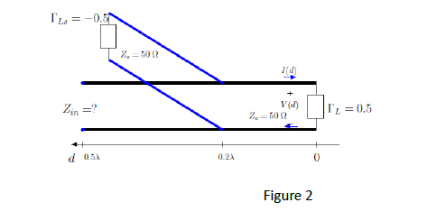 Solved A transmission line of length l = 0.5λ and Zo = 50 Ω | Chegg.com