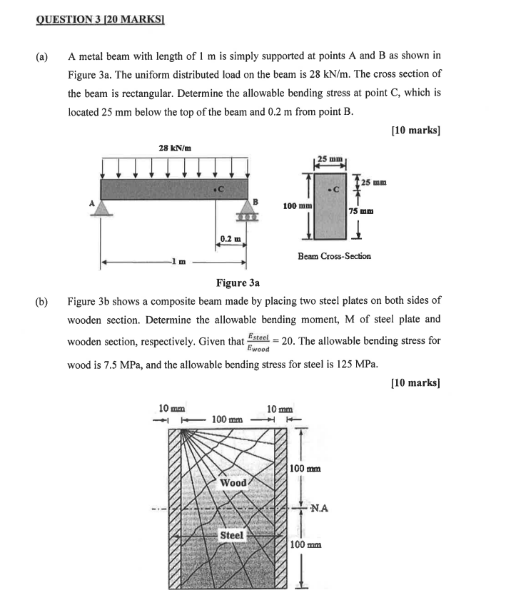 Solved (a) A metal beam with length of 1 m is simply