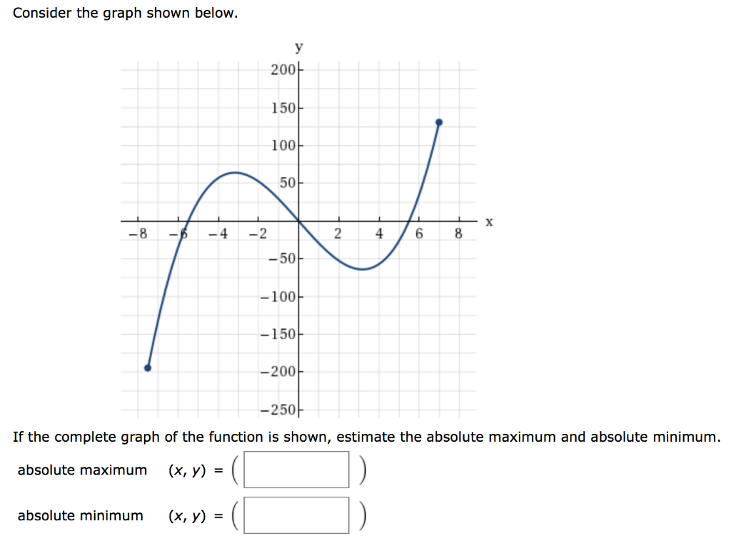 Solved Use the graph of the function to estimate the | Chegg.com