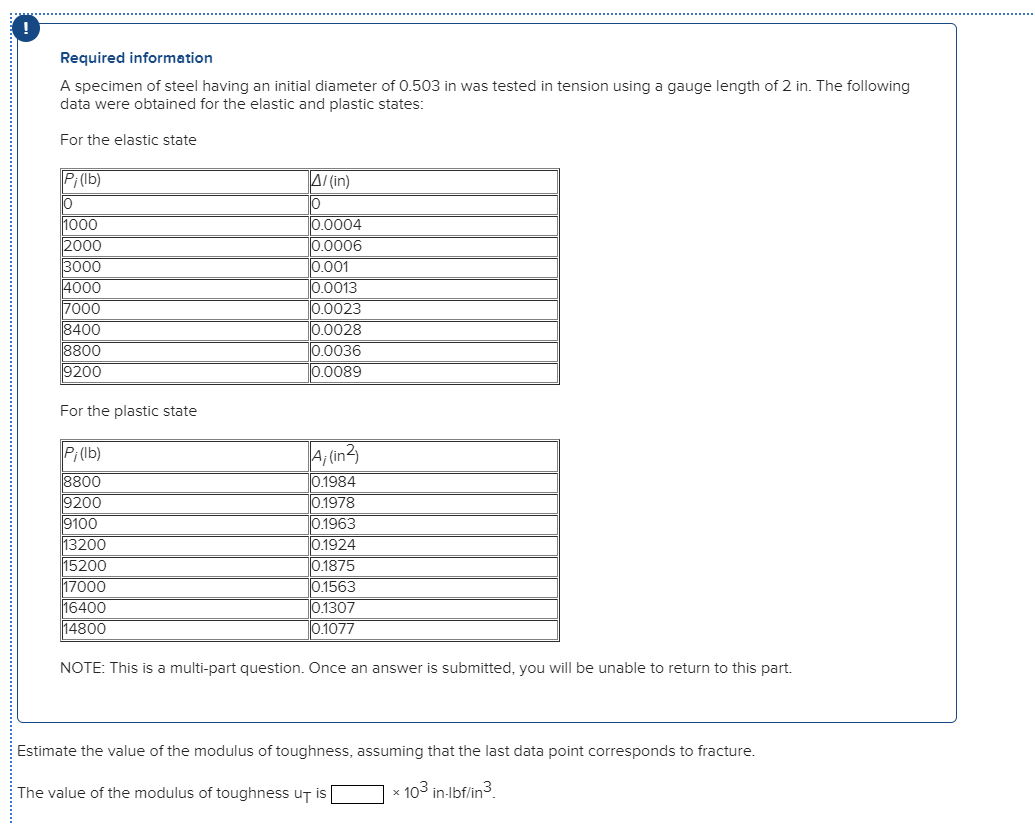 Solved Estimate the value of the modulus of toughness, | Chegg.com