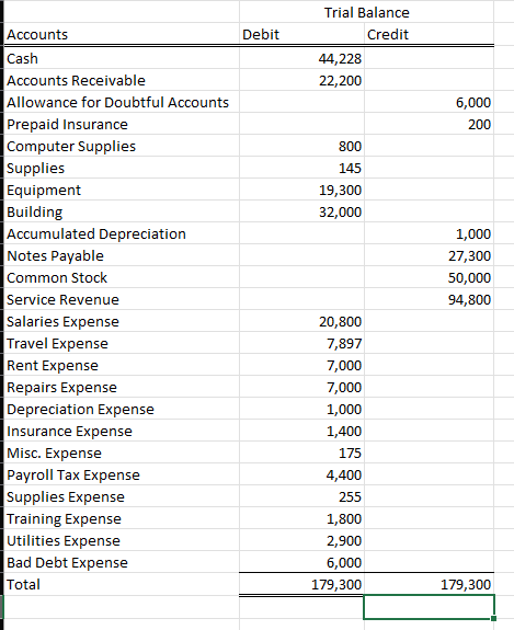 Solved what is the net debt balance of accounts receivable? | Chegg.com