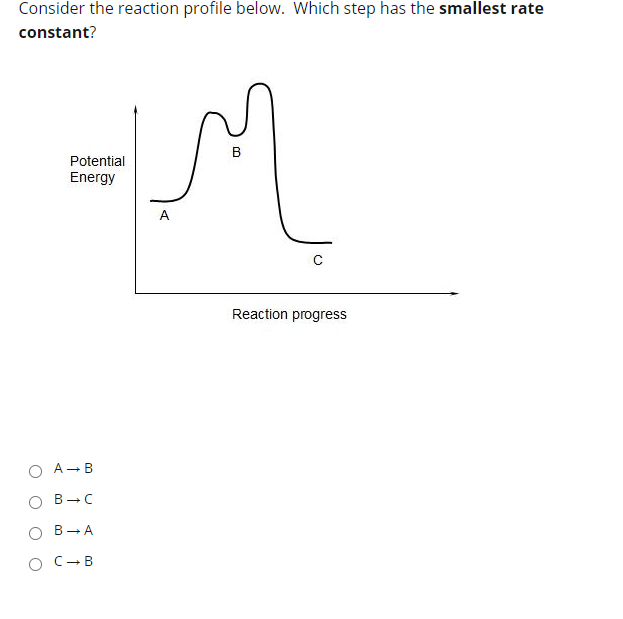 Solved Consider the reaction profile below. Which step has | Chegg.com