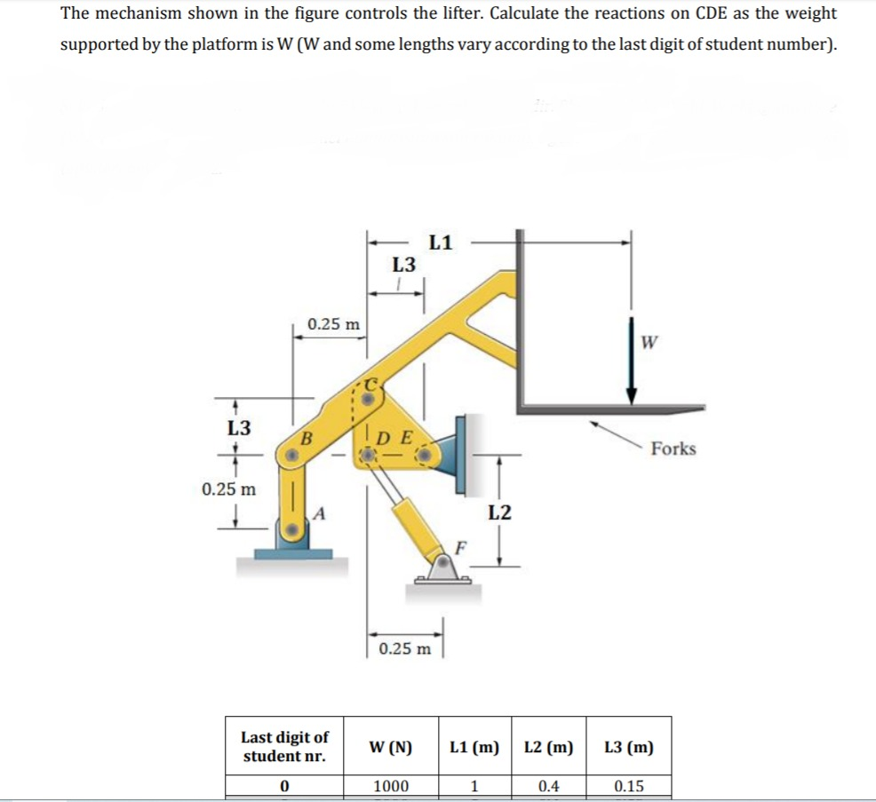 Solved The mechanism shown in the figure controls the | Chegg.com