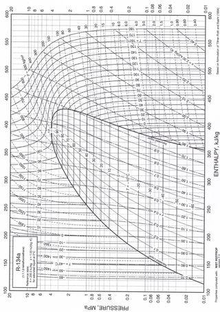 The mass flow rate of the refrigerant in a Single | Chegg.com