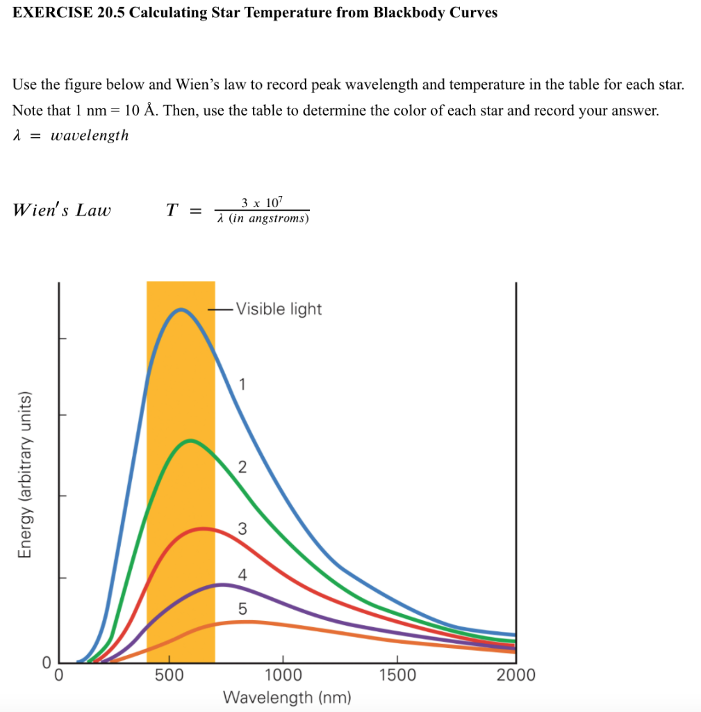 Solved EXERCISE 20.5 Calculating Star Temperature from