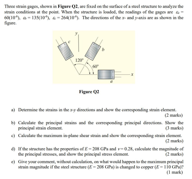 Solved Three strain gages, shown in Figure Q2, are fixed on | Chegg.com