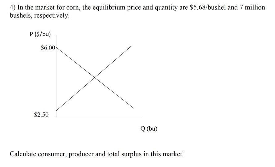 Solved 4) In the market for corn, the equilibrium price and
