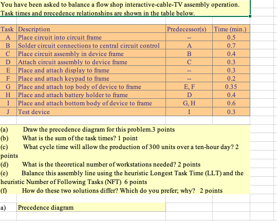 Solved b) c) d) the sum of the task times The cycle time for | Chegg.com