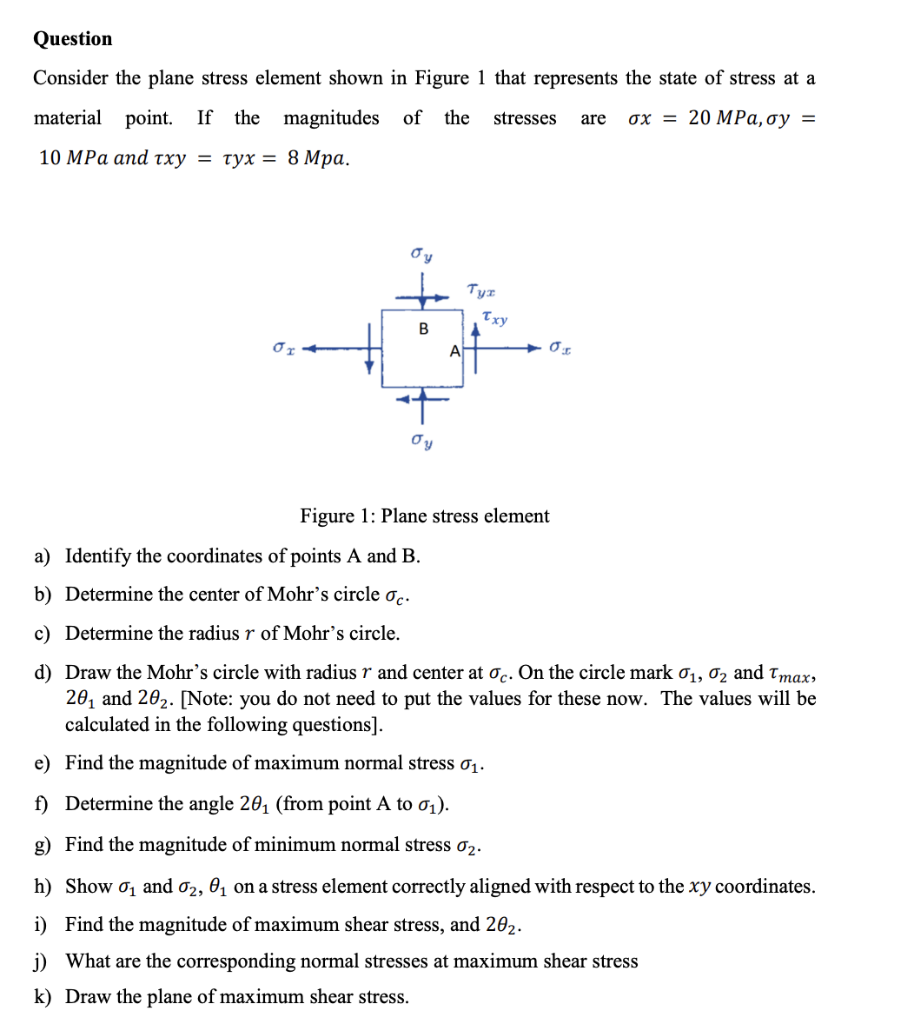 Solved Question Consider the plane stress element shown in | Chegg.com