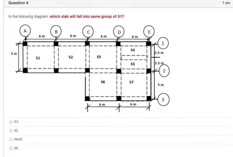 Solved Question 6 1 pts In the following diagram which slab | Chegg.com
