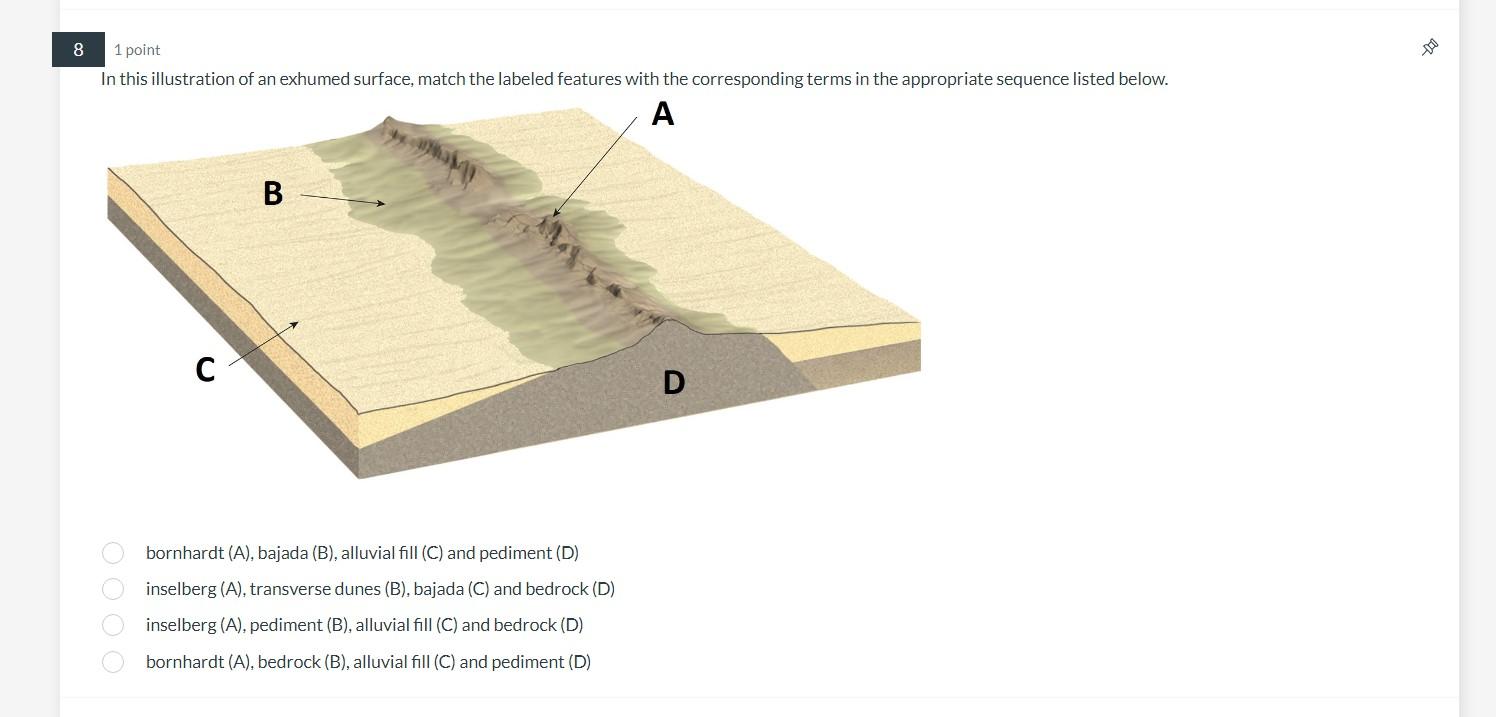 Solved 1 point In this illustration of an exhumed surface, | Chegg.com