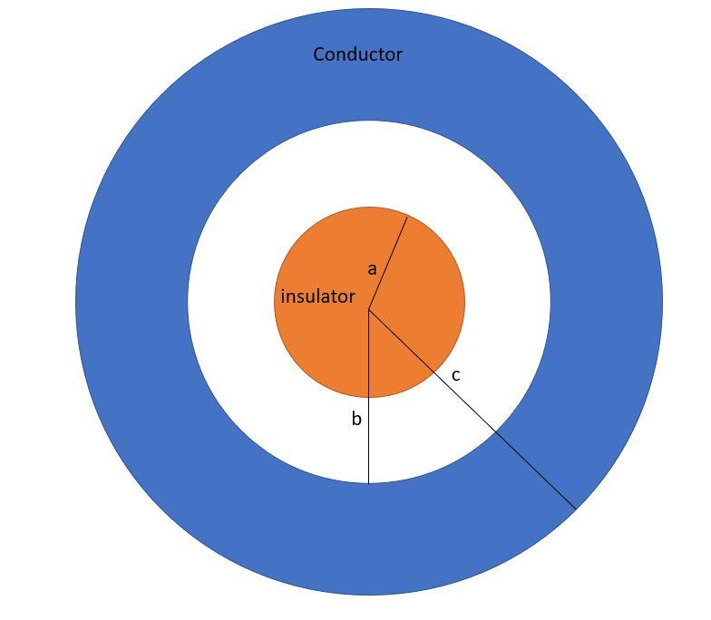 Solved A solid insulating sphere of radius a has a uniform | Chegg.com