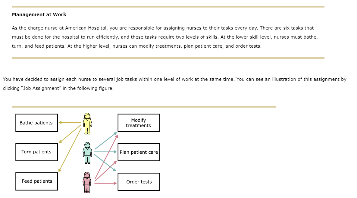 Solved Management at Work turn, and feed patients. At the