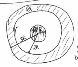 Solved The insulator sphere with radius R has a total load | Chegg.com