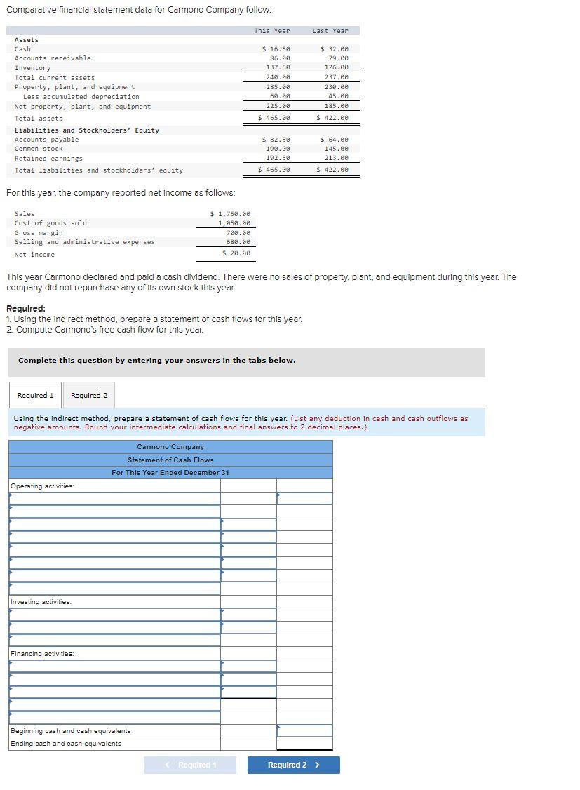 Solved Comparative financial statement data for Carmono | Chegg.com