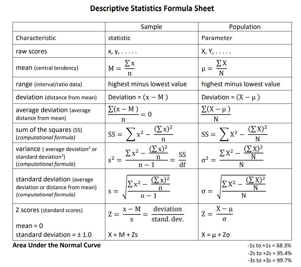 basic statistics formula sheet