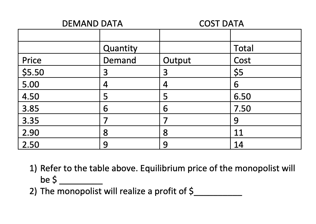 Solved The following cost data is for a perfectly | Chegg.com