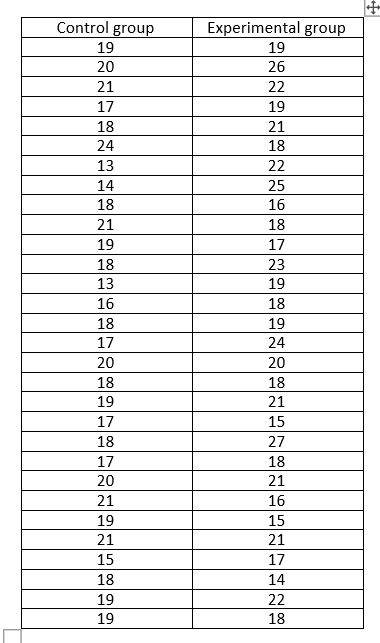 Solved The following data represent the scores of 30 | Chegg.com