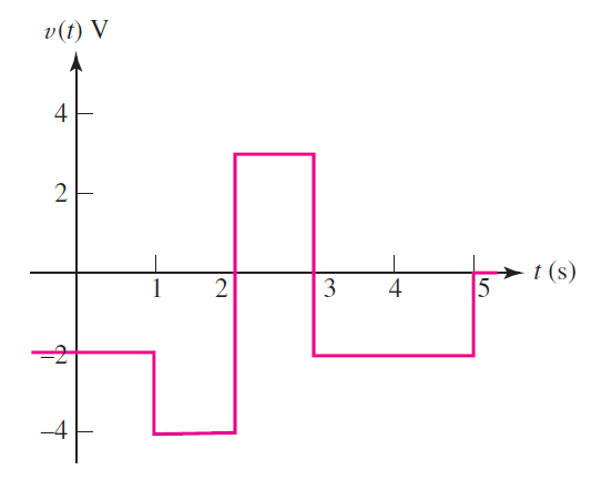 Solved Problem #8.7 Employing step functions as appropriate, | Chegg.com