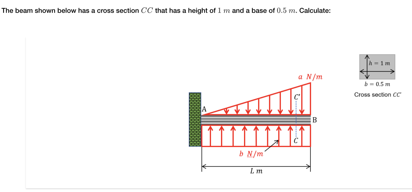 Solved The Beam Shown Below Has A Cross Section CC That Has | Chegg.com