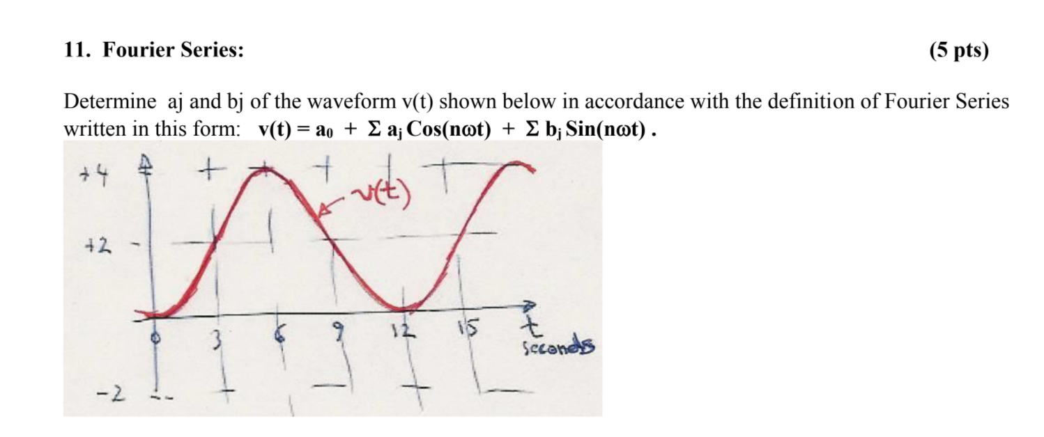 Solved 11. Fourier Series: (5 pts) Determine aj and bj of | Chegg.com