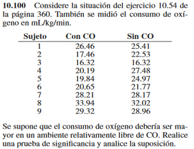 10.100 Considere la situación del ejercicio 10.54 de la página 360 . También se midió el consumo de oxígeno en \( \mathrm{mL}