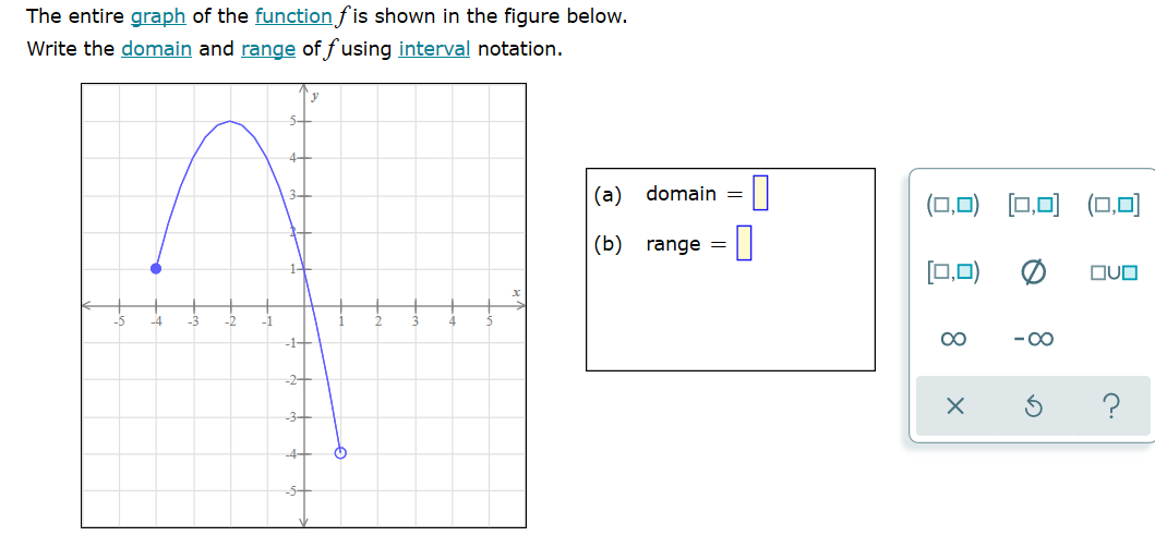Solved The entire graph of the function f is shown in the