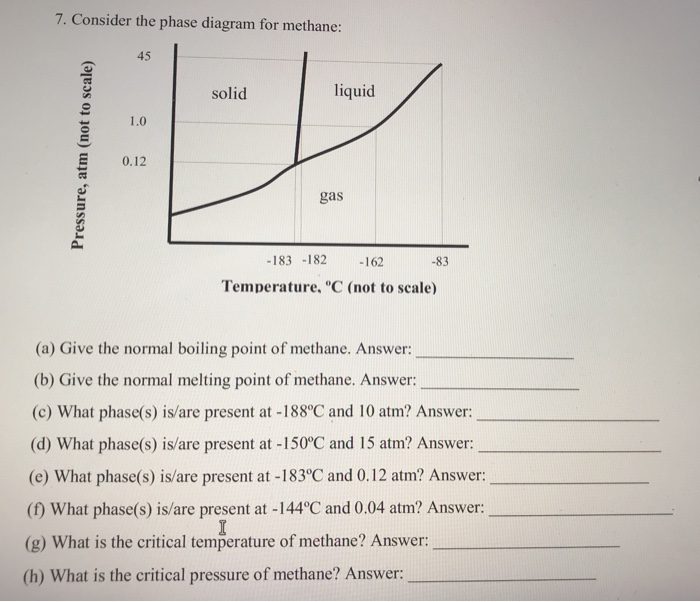 solved-7-consider-the-phase-diagram-for-methane-45-solid-chegg