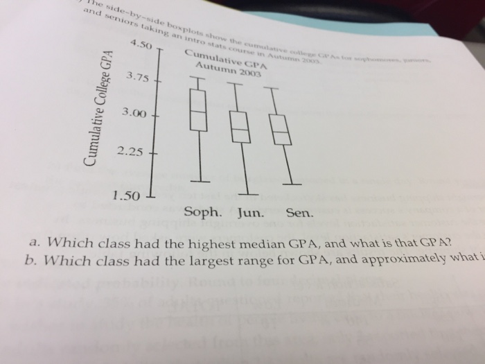 Solved The side-by-side boxplots show the cumulative college | Chegg.com