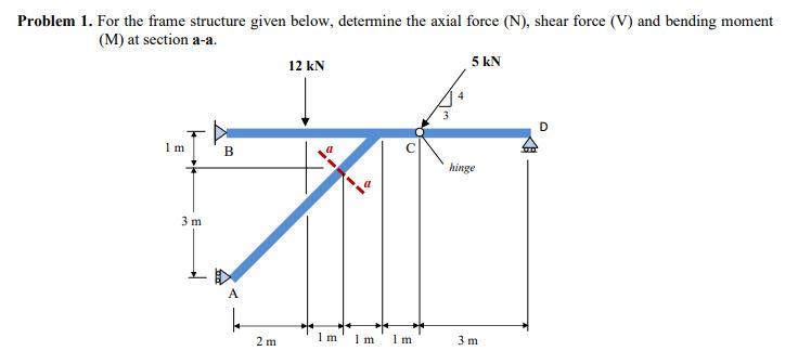 Solved Problem 1. For the frame structure given below, | Chegg.com