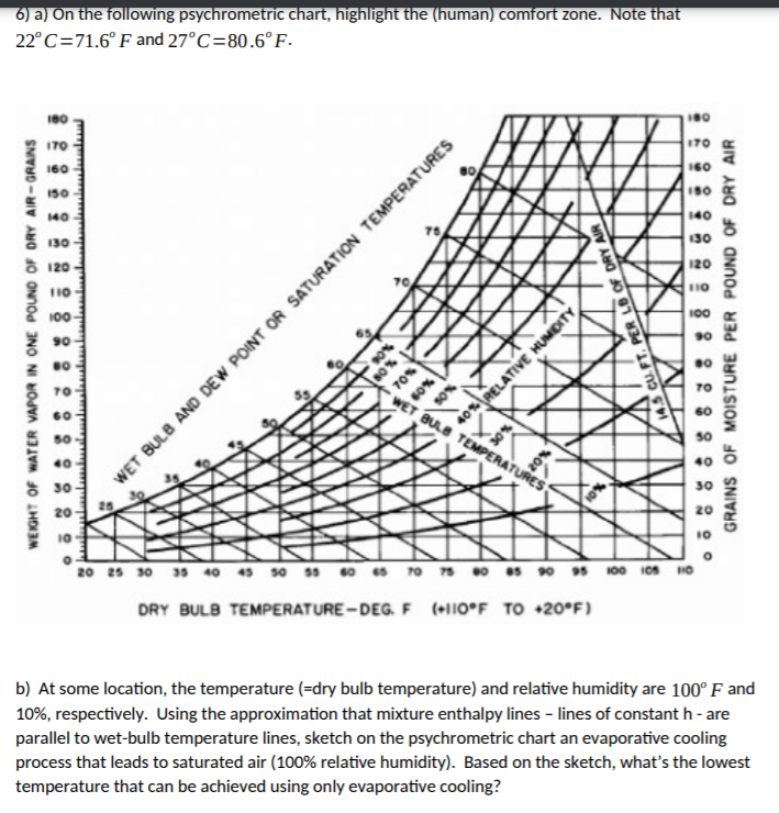 Solved 6 A On The Following Psychrometric Chart Highlight Chegg Com