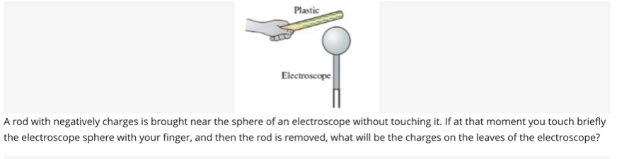 Solved A rod with negatively charges is brought near the | Chegg.com