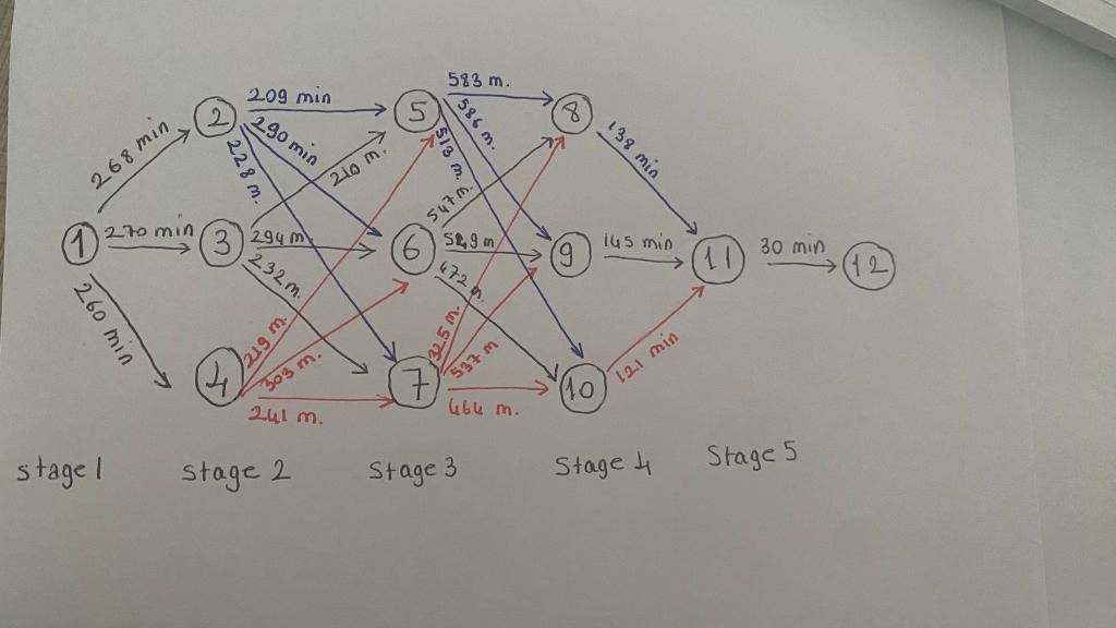 Solved stage 1 stage 2 stage 3 stage 4 Stage 5f4(8)=138 | Chegg.com