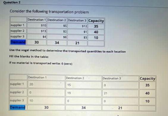 Solved Question 2 Consider the following transportation | Chegg.com
