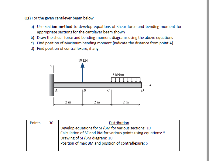 solved-q1-for-the-given-cantilever-beam-below-a-use-chegg