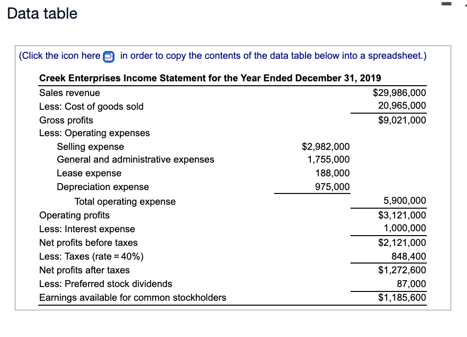 Solved Common-size statement analysis A common-size income | Chegg.com