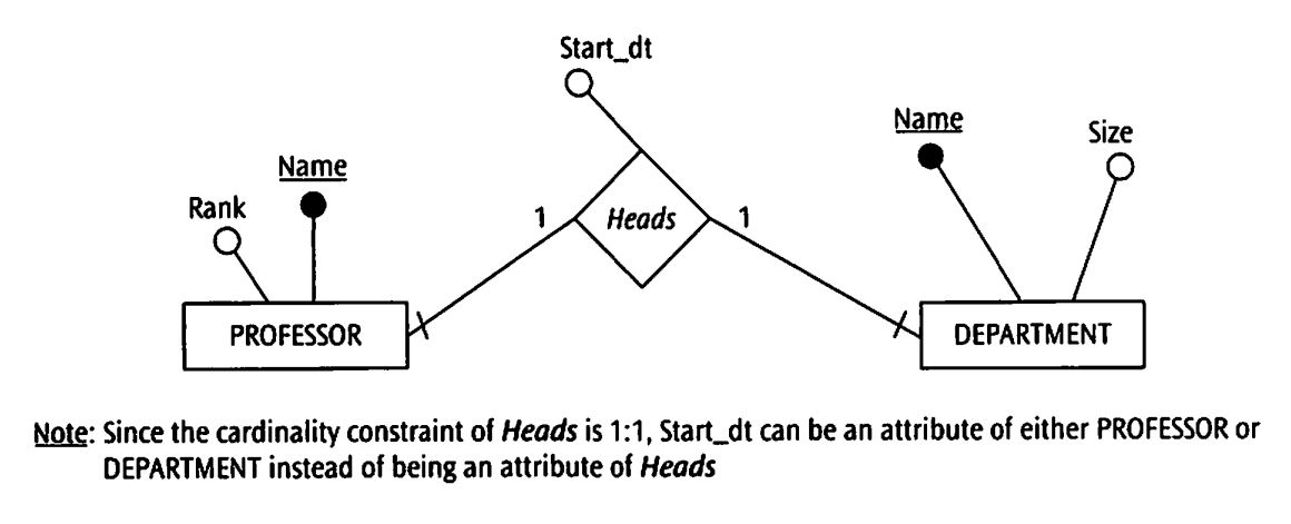 Solved Drive an instance diagram that accurately illustrates | Chegg.com