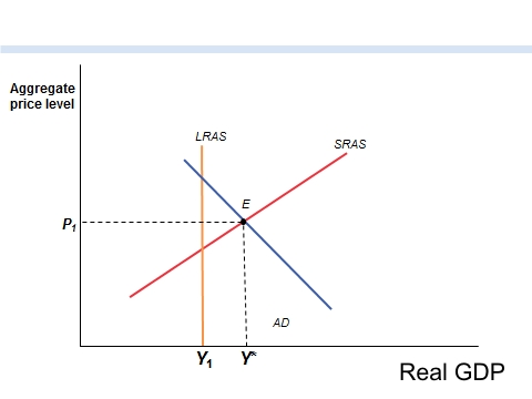 Solved QUESTION 6 Refer to the graph above. At the | Chegg.com