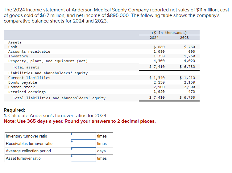 Solved The 2024 statement of Anderson Medical Supply