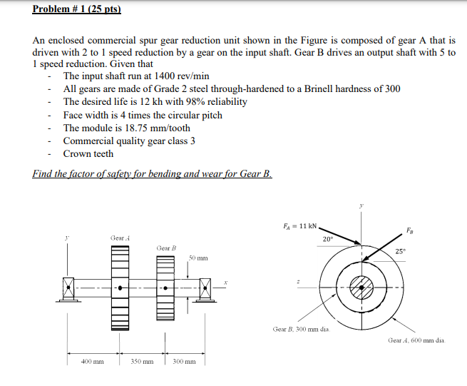 Solved Problem #1 (25 pts) An enclosed commercial spur gear | Chegg.com