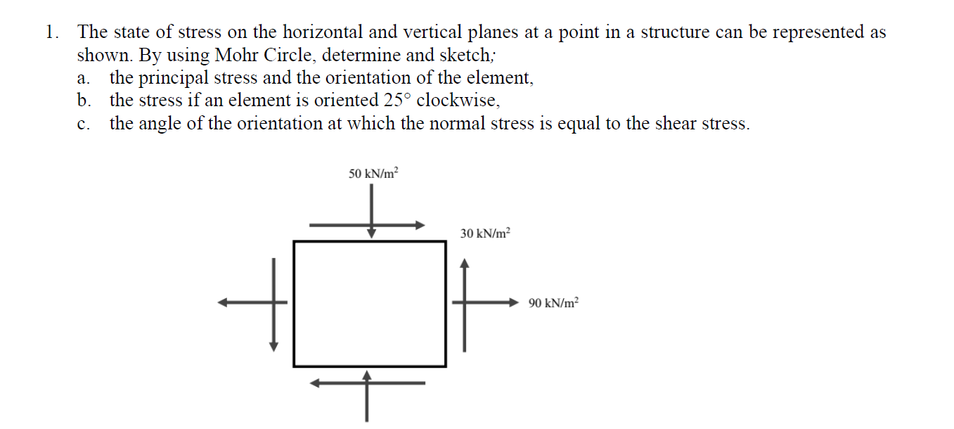 Solved 1. The state of stress on the horizontal and vertical | Chegg.com