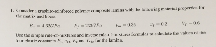 Solved ite-reinforced polymer composite lamina with the | Chegg.com