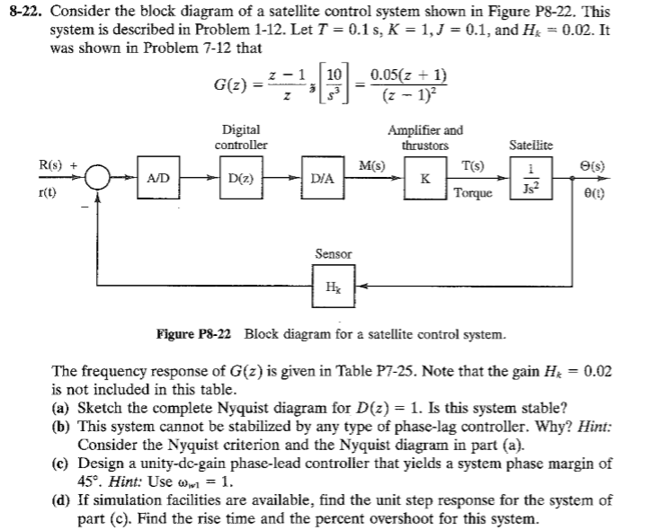 8 22 Consider The Block Diagram Of A Satellite Co
