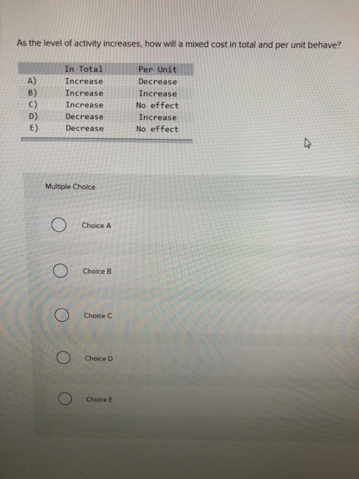 Solved As the level of activity increases, how will a mixed