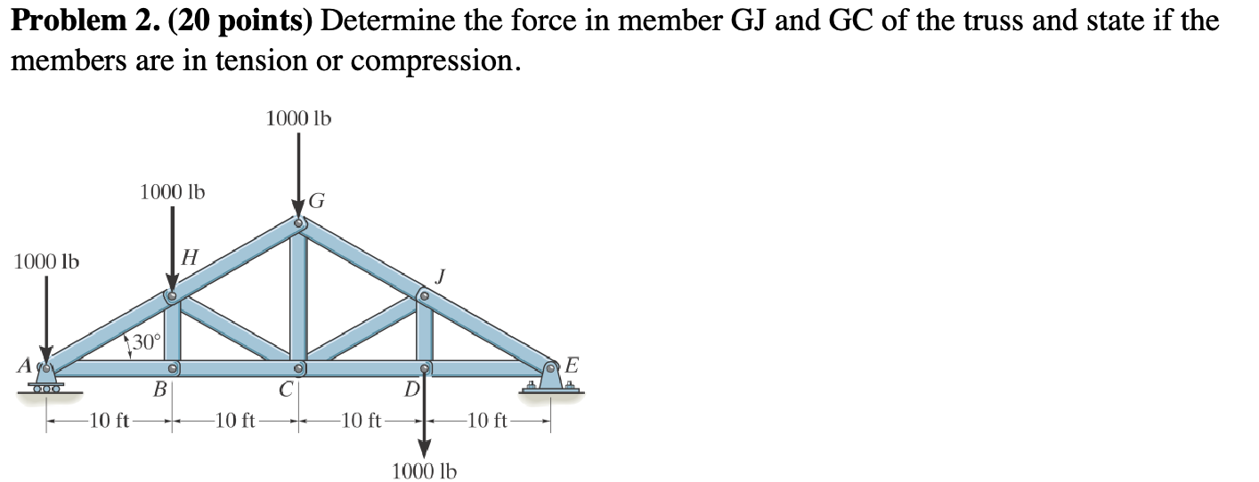 Solved Problem 2. (20 points) Determine the force in member | Chegg.com